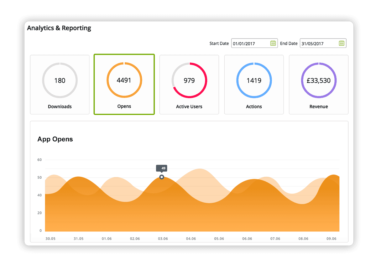App Analytics